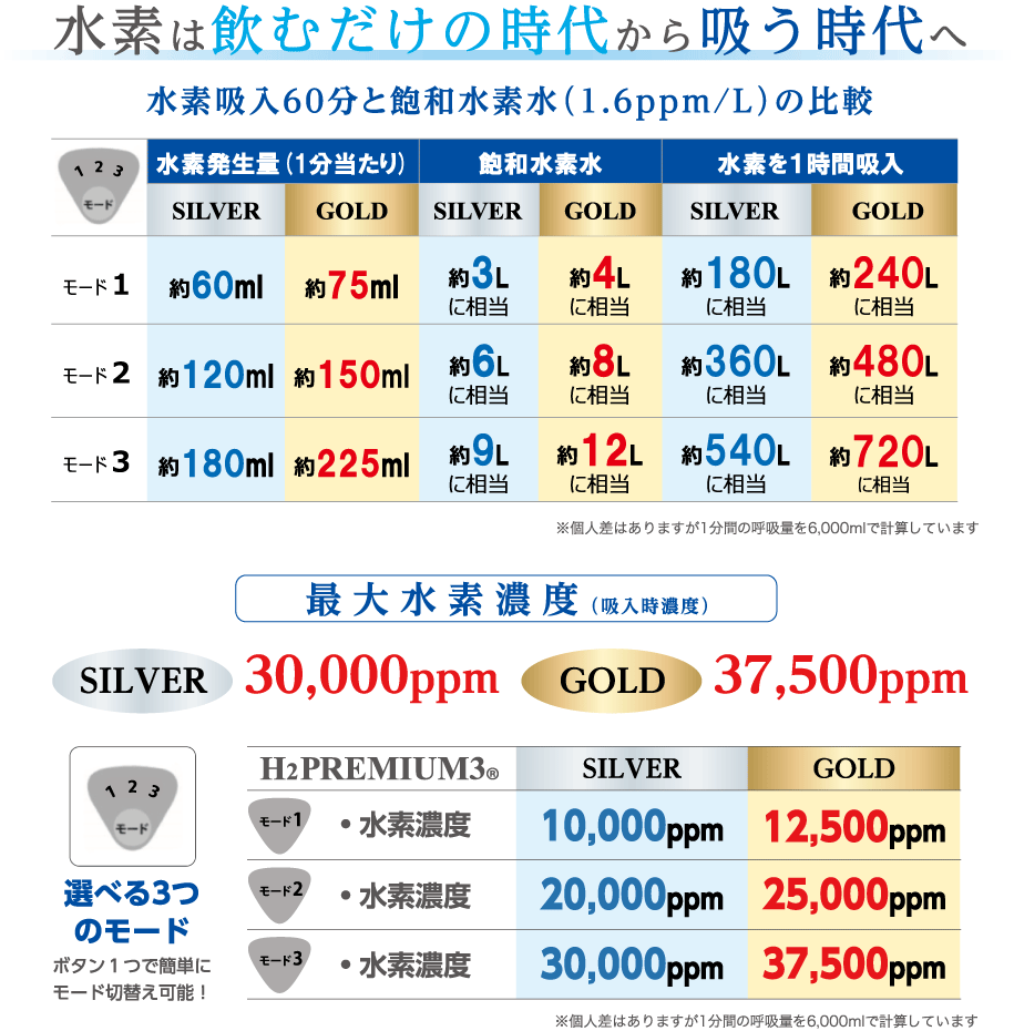 コンテンツ